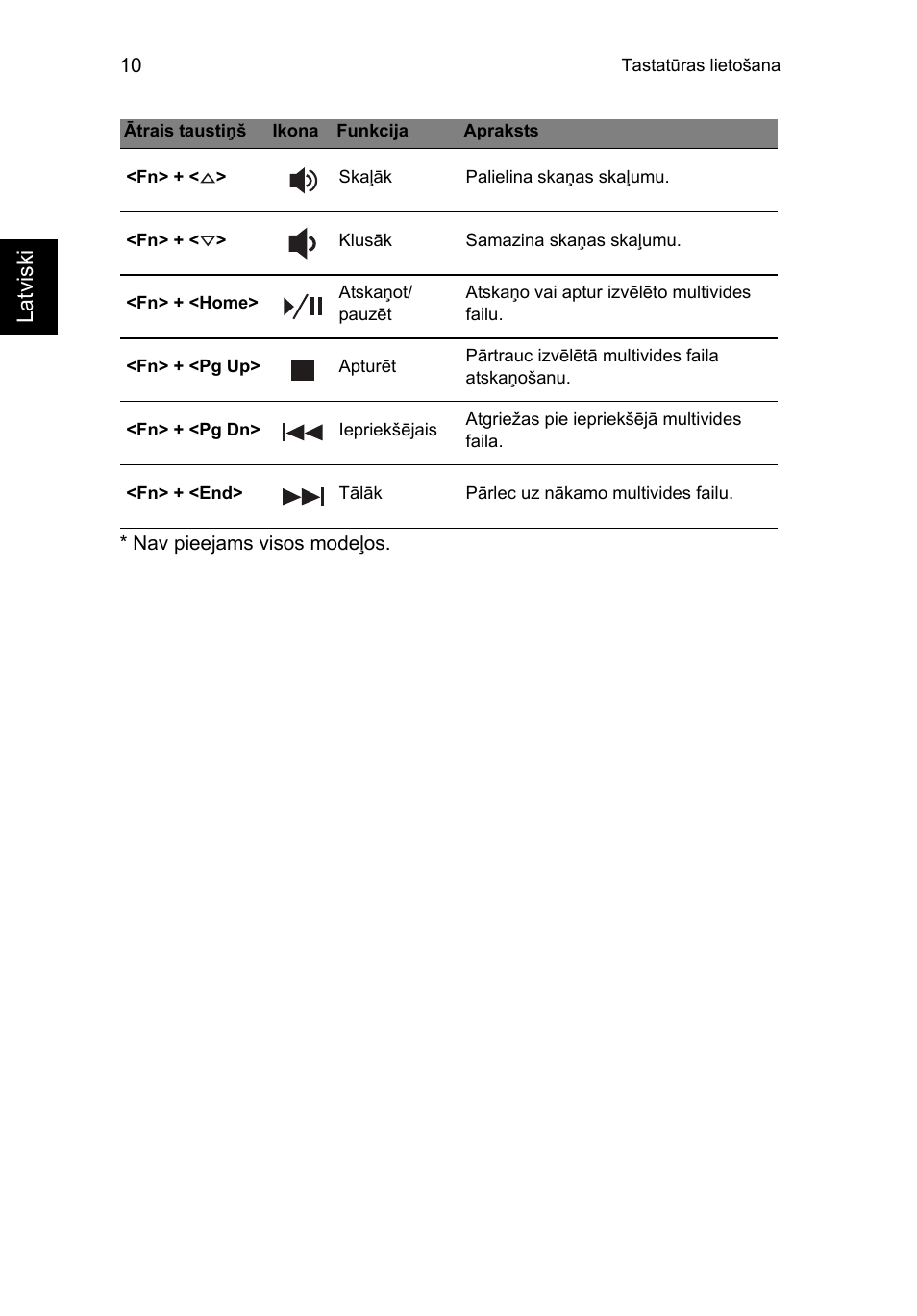 Latviski | Acer Aspire V5-471PG User Manual | Page 265 / 357