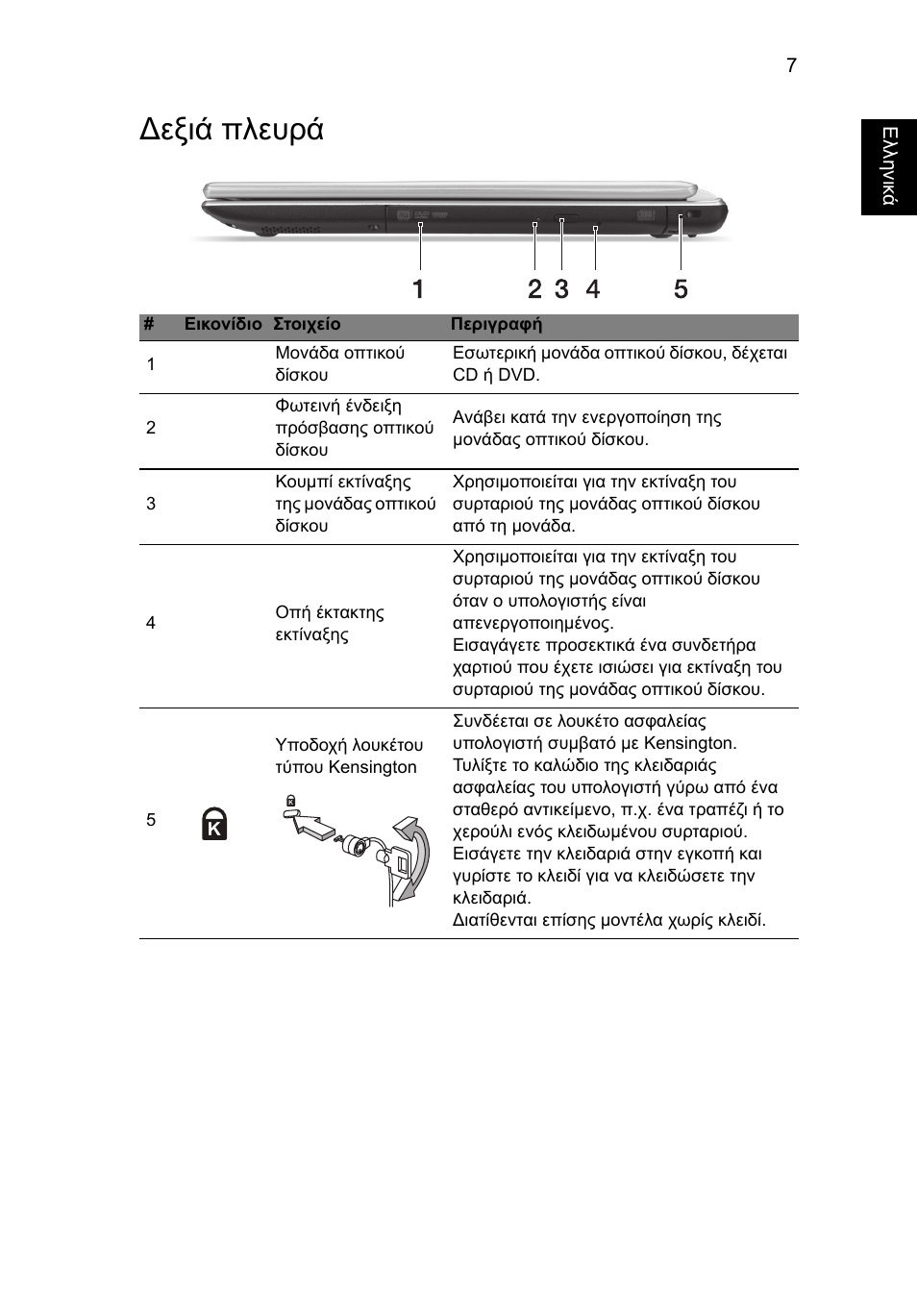 Δεξιά πλευρά, Εξιά πλευρά | Acer Aspire V5-471PG User Manual | Page 286 / 357