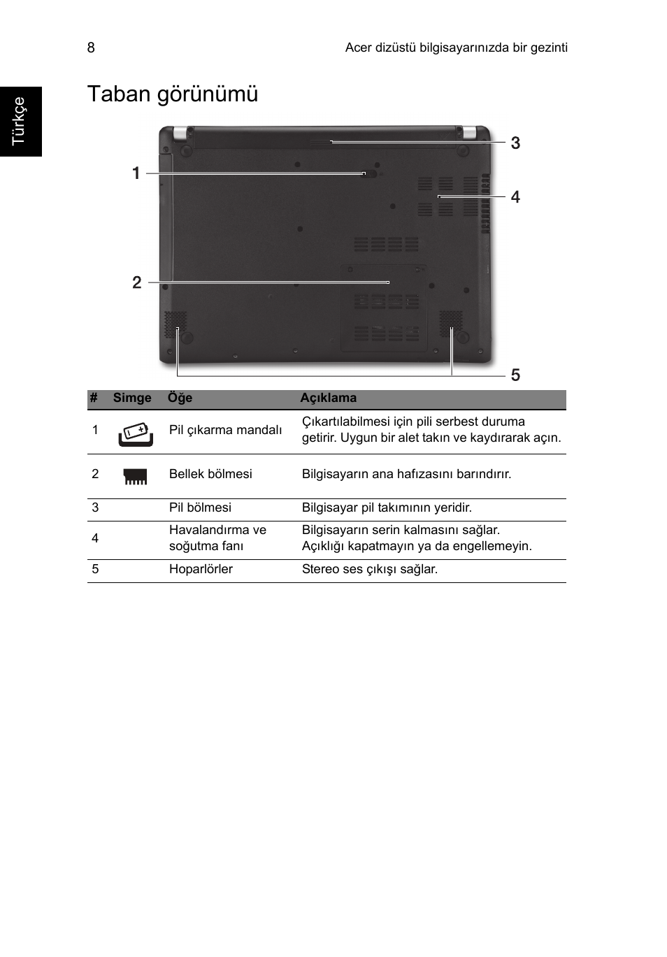Taban görünümü | Acer Aspire V5-471PG User Manual | Page 299 / 357