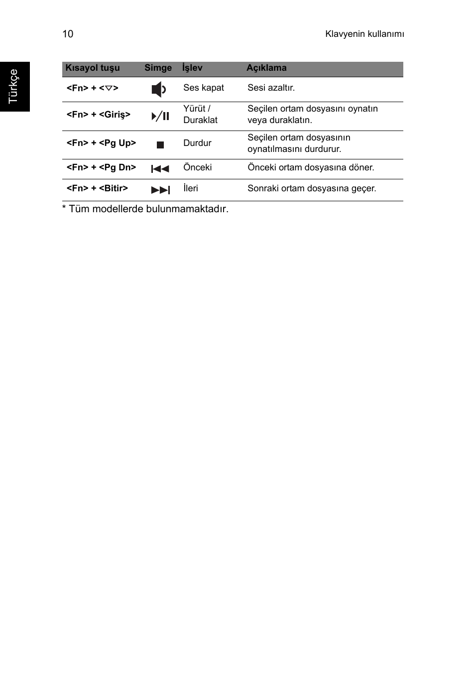 Tür kçe | Acer Aspire V5-471PG User Manual | Page 301 / 357