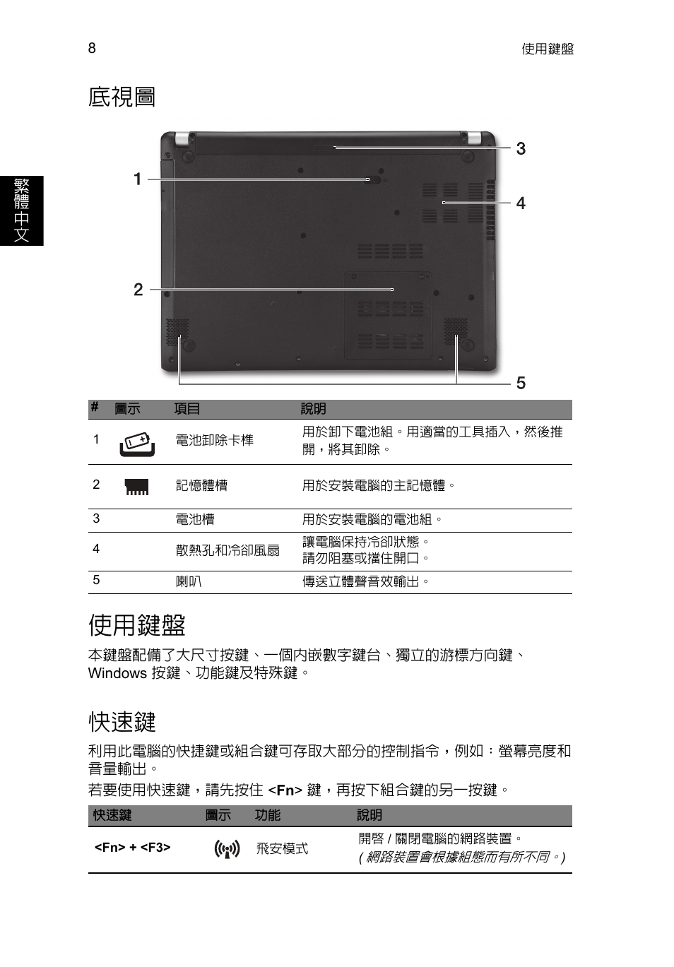 使用鍵盤 | Acer Aspire V5-471PG User Manual | Page 323 / 357