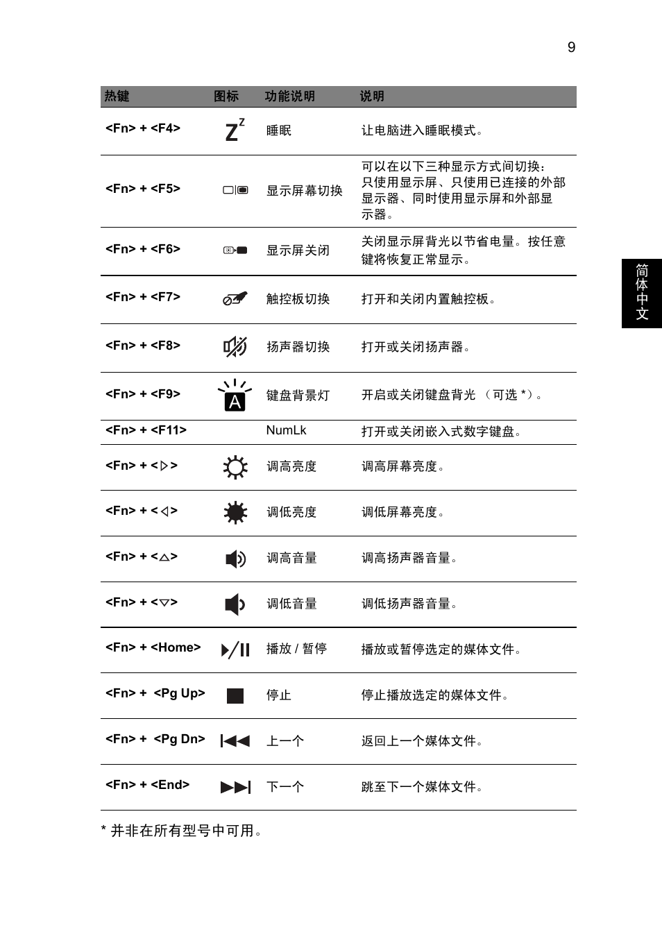 Acer Aspire V5-471PG User Manual | Page 334 / 357