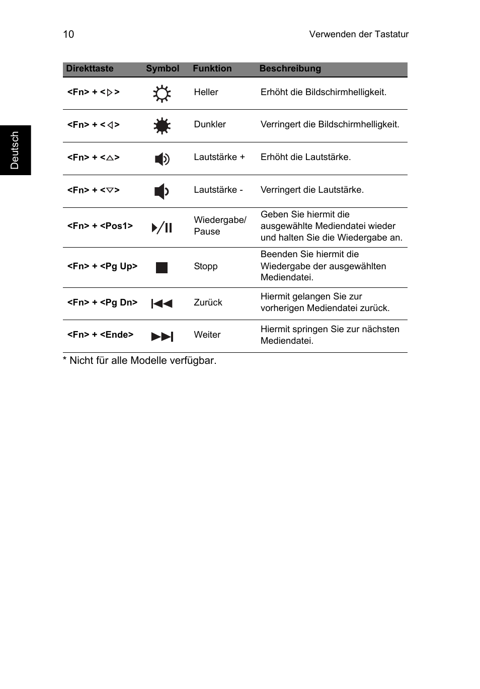 Acer Aspire V5-471PG User Manual | Page 34 / 357