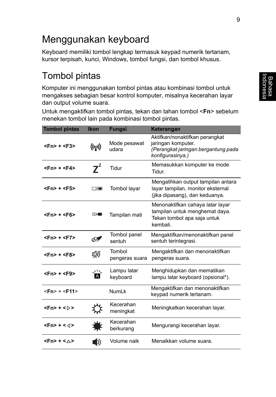 Menggunakan keyboard, Tombol pintas | Acer Aspire V5-471PG User Manual | Page 344 / 357