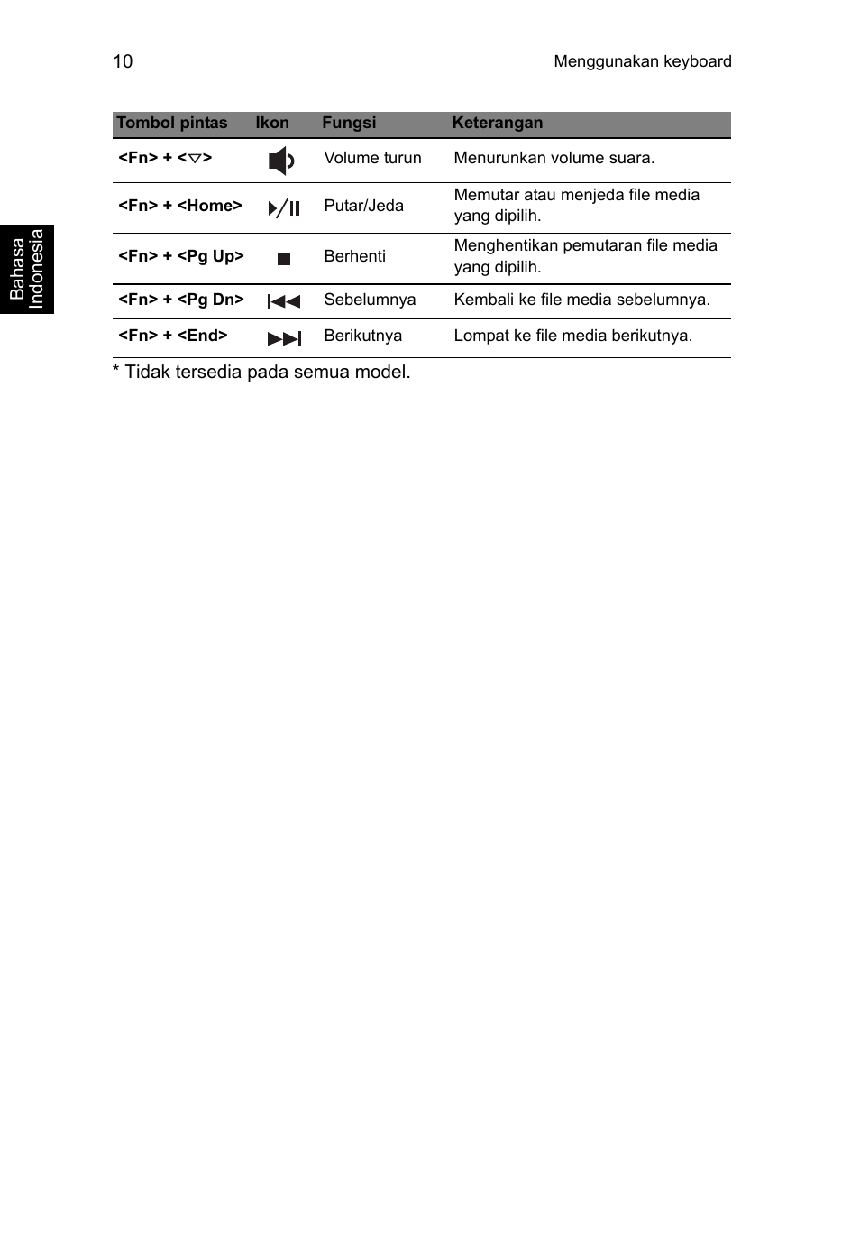 Acer Aspire V5-471PG User Manual | Page 345 / 357