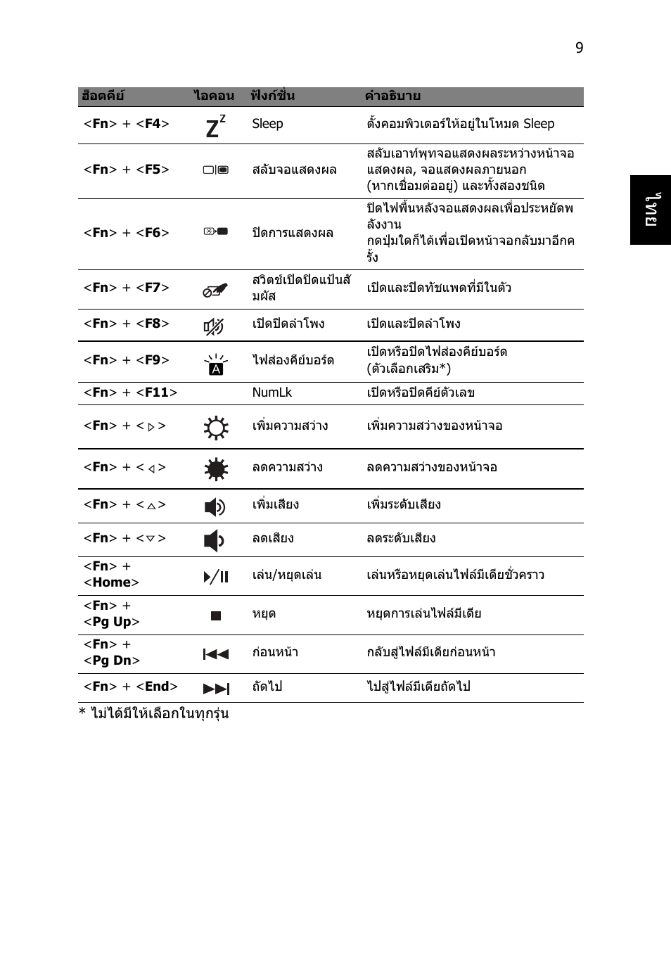 Acer Aspire V5-471PG User Manual | Page 356 / 357