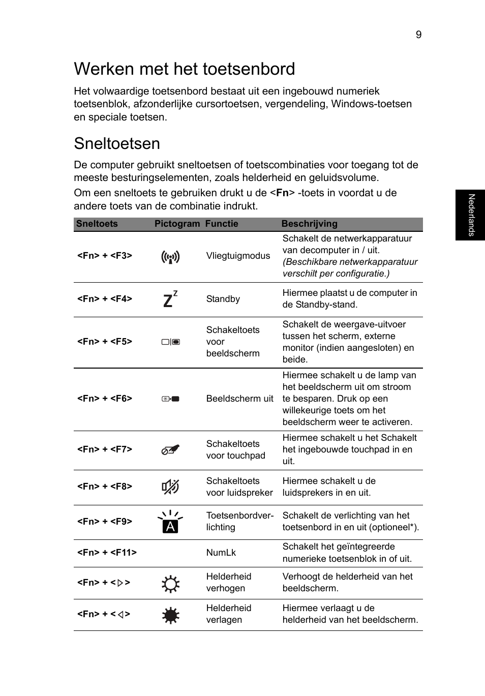 Werken met het toetsenbord, Sneltoetsen | Acer Aspire V5-471PG User Manual | Page 84 / 357