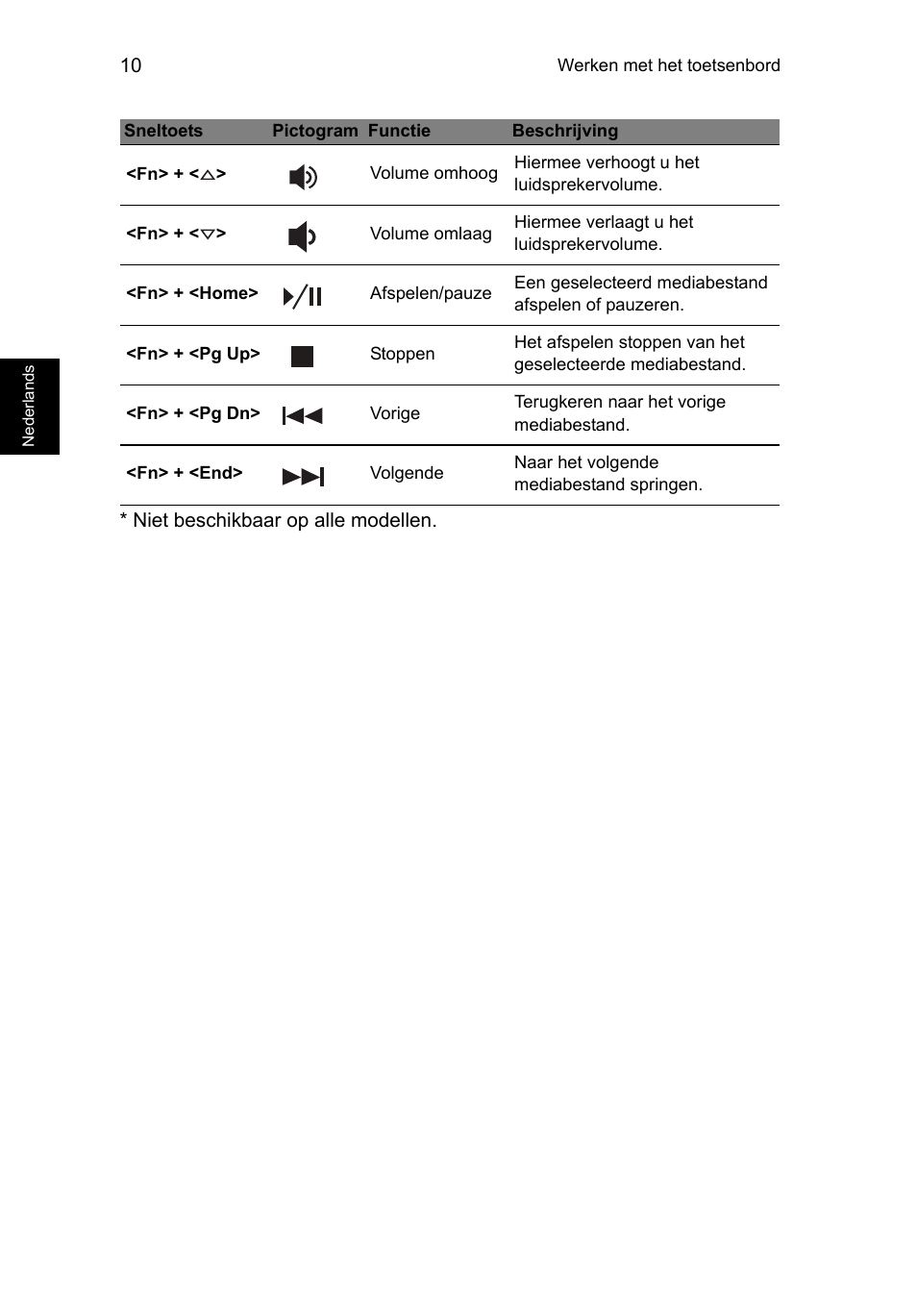 Acer Aspire V5-471PG User Manual | Page 85 / 357