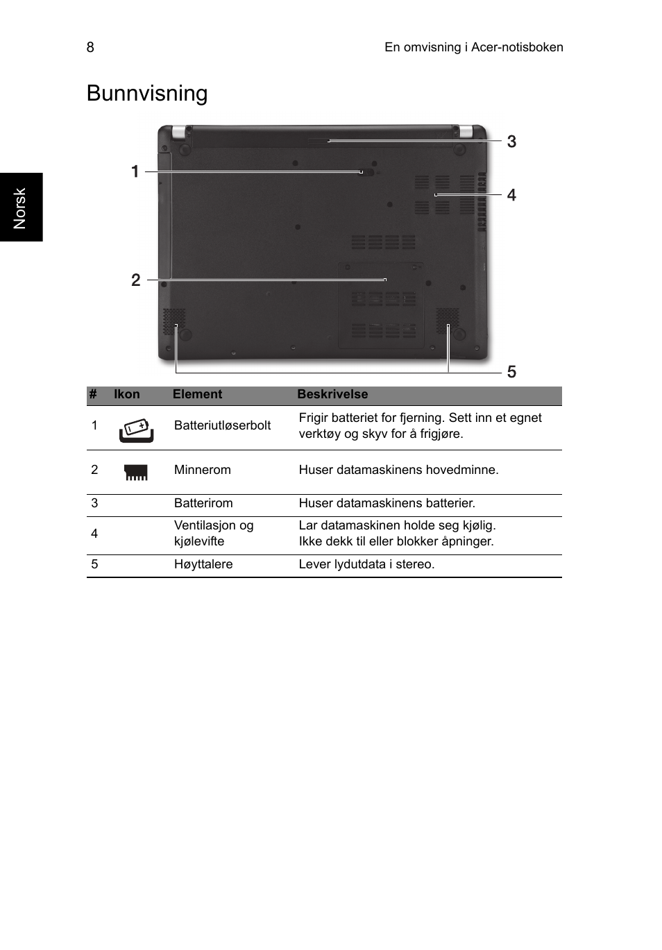 Bunnvisning | Acer Aspire V5-471PG User Manual | Page 95 / 357