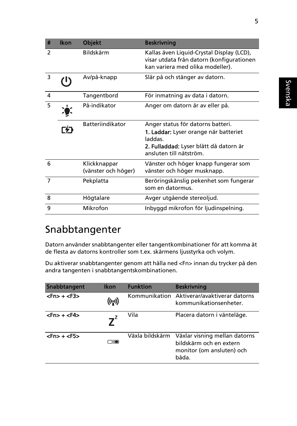 Snabbtangenter | Acer Aspire 5250 User Manual | Page 101 / 315