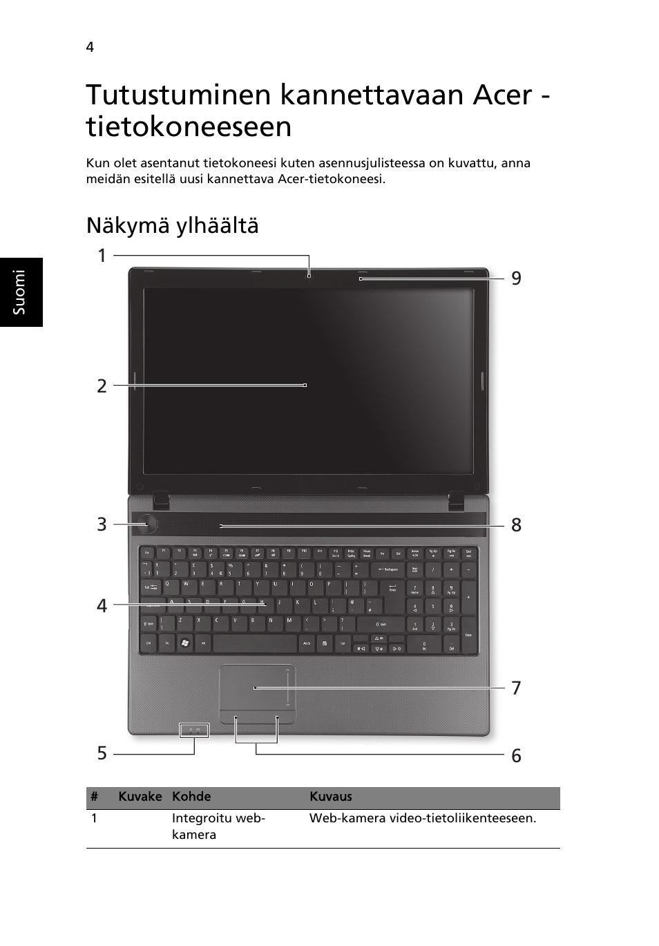 Tutustuminen kannettavaan acer - tietokoneeseen, Näkymä ylhäältä | Acer Aspire 5250 User Manual | Page 110 / 315