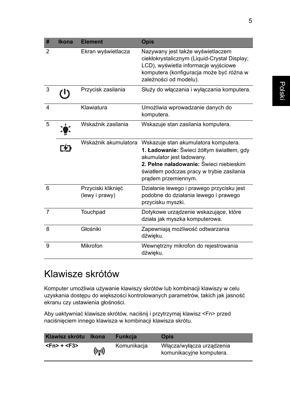 Klawisze skrótów, Polski | Acer Aspire 5250 User Manual | Page 131 / 315