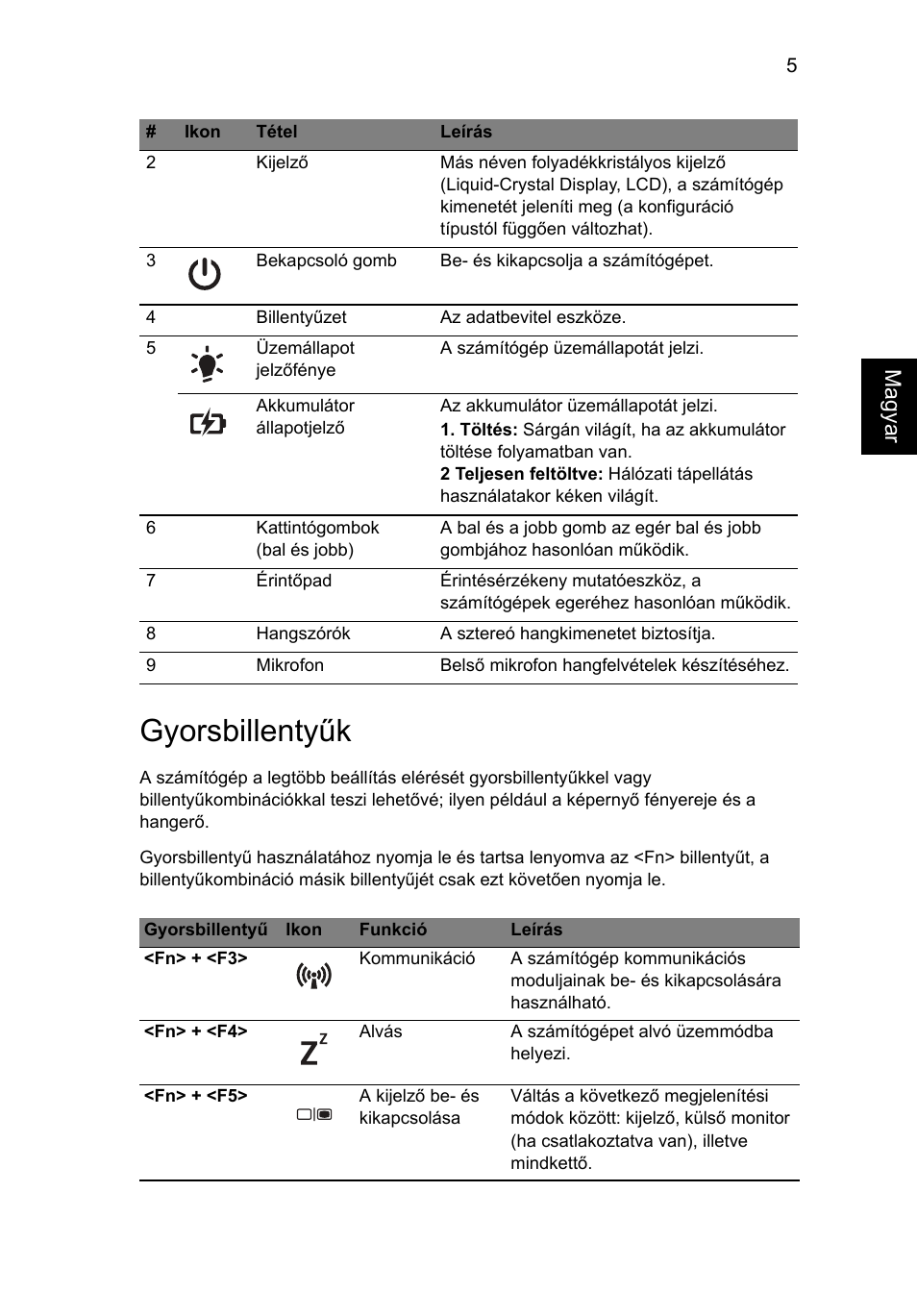 Gyorsbillentyűk | Acer Aspire 5250 User Manual | Page 141 / 315