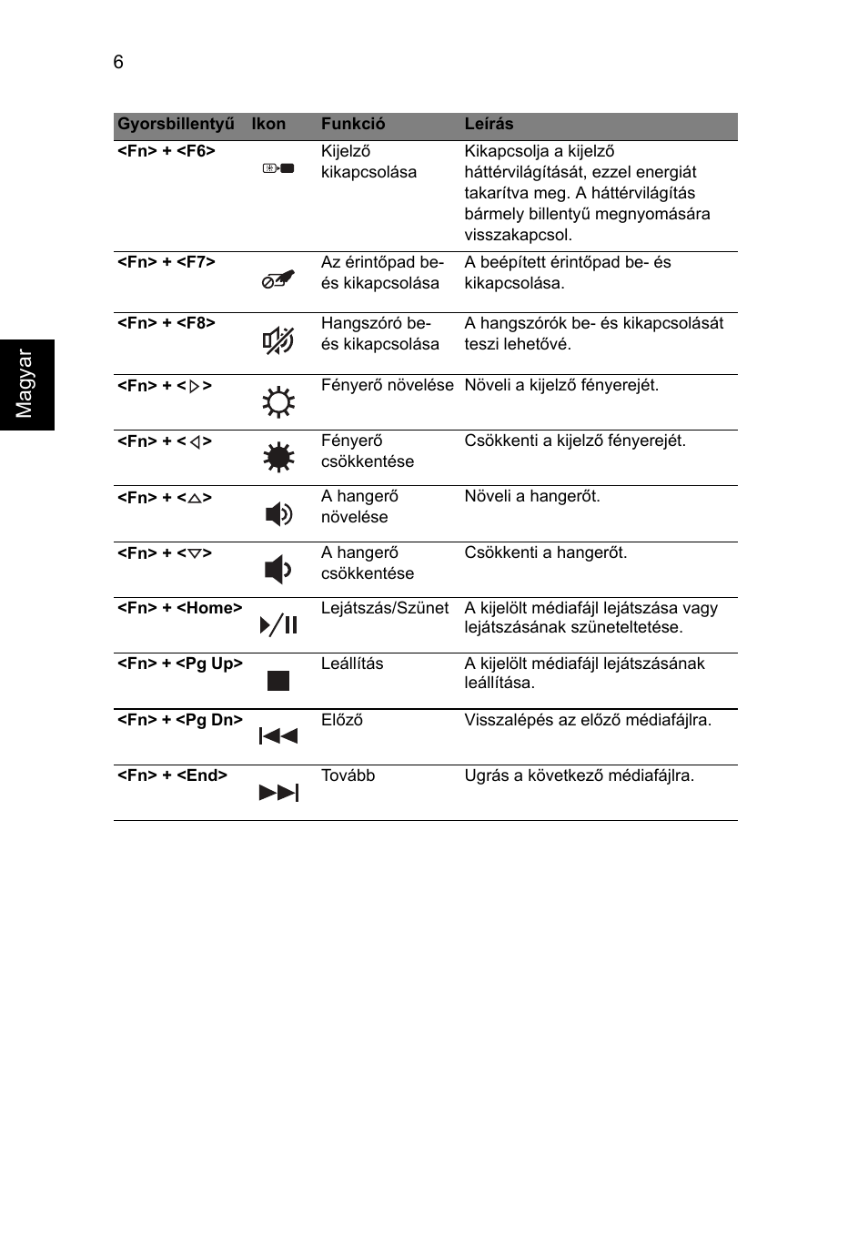 Magyar | Acer Aspire 5250 User Manual | Page 142 / 315