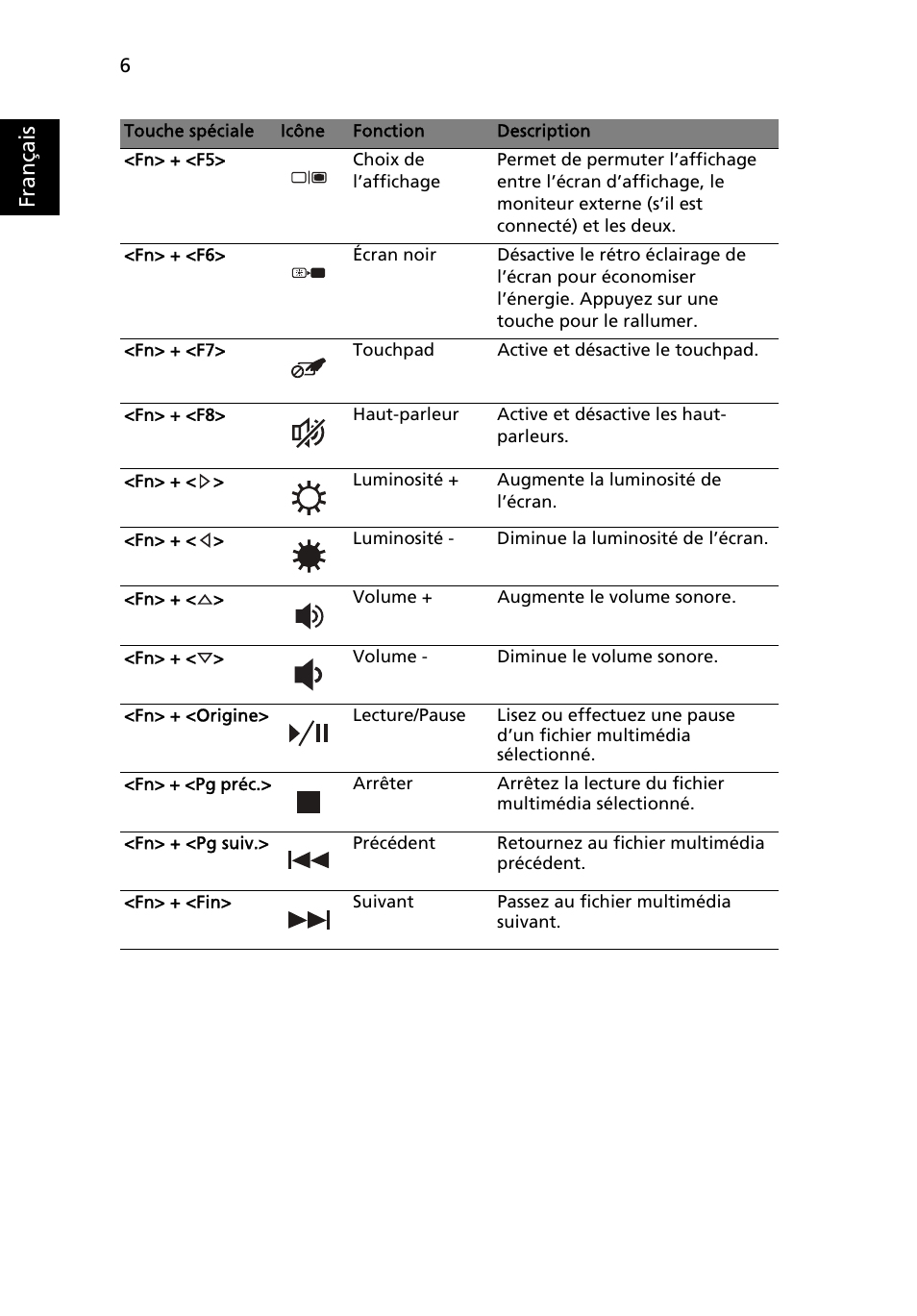 Français | Acer Aspire 5250 User Manual | Page 18 / 315