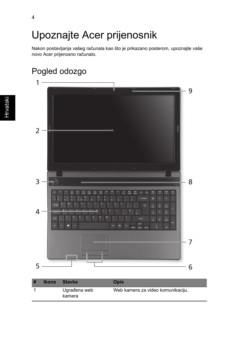 Upoznajte acer prijenosnik, Pogled odozgo | Acer Aspire 5250 User Manual | Page 180 / 315