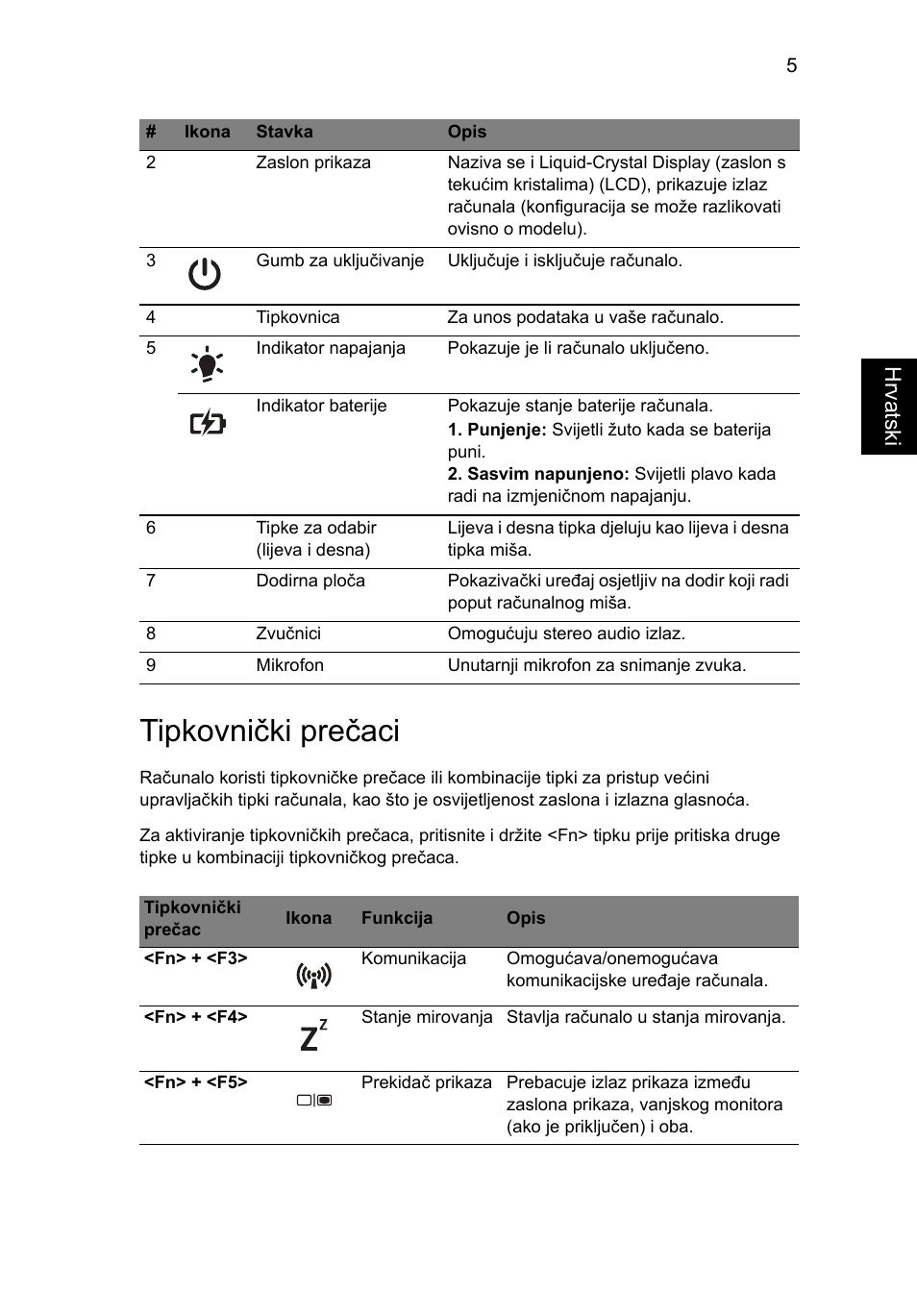 Tipkovnički prečaci, Hrvatsk i | Acer Aspire 5250 User Manual | Page 181 / 315