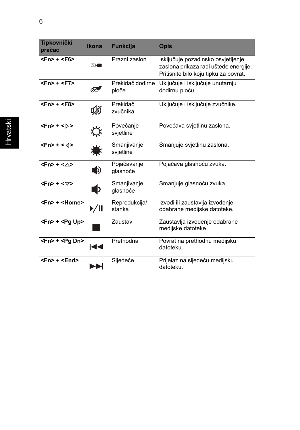 Hrvats ki | Acer Aspire 5250 User Manual | Page 182 / 315