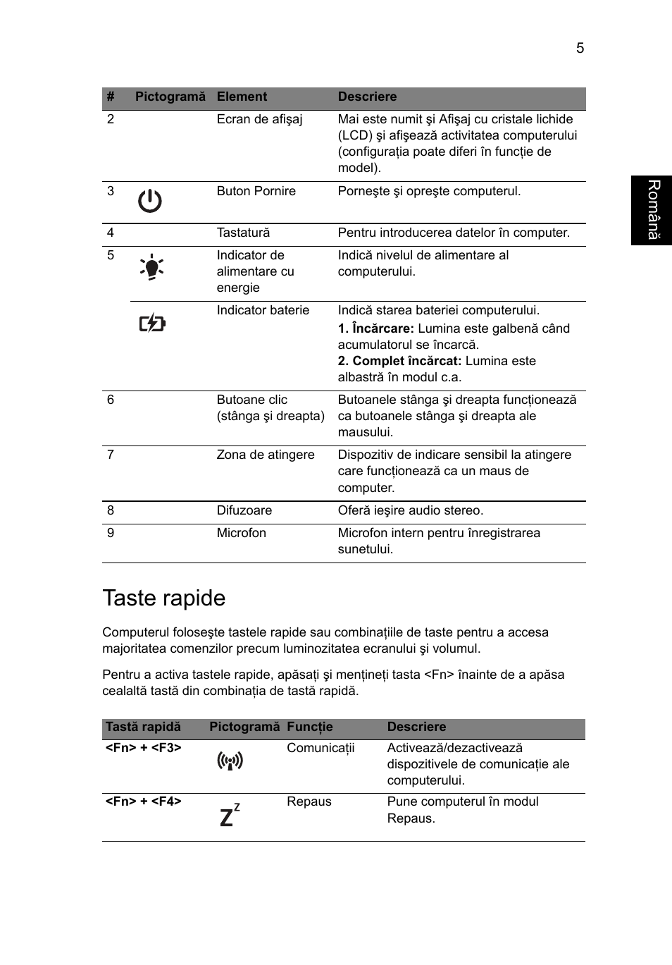 Taste rapide, Român ă | Acer Aspire 5250 User Manual | Page 191 / 315