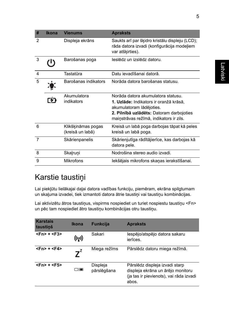 Karstie taustiņi, La tviski | Acer Aspire 5250 User Manual | Page 221 / 315