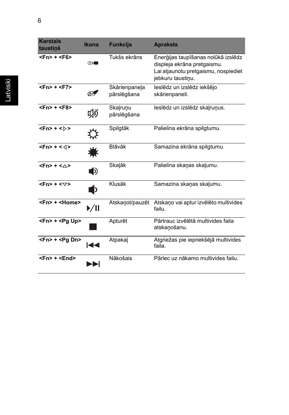 Latviski | Acer Aspire 5250 User Manual | Page 222 / 315