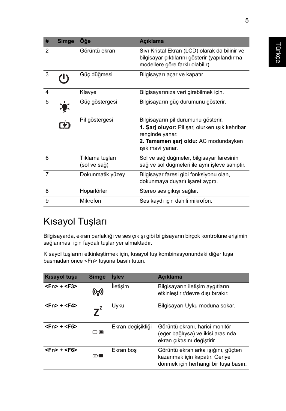 Kısayol tuşları, Türkçe | Acer Aspire 5250 User Manual | Page 251 / 315