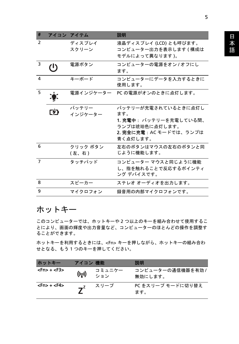 ホットキー, 日 本 語 | Acer Aspire 5250 User Manual | Page 261 / 315