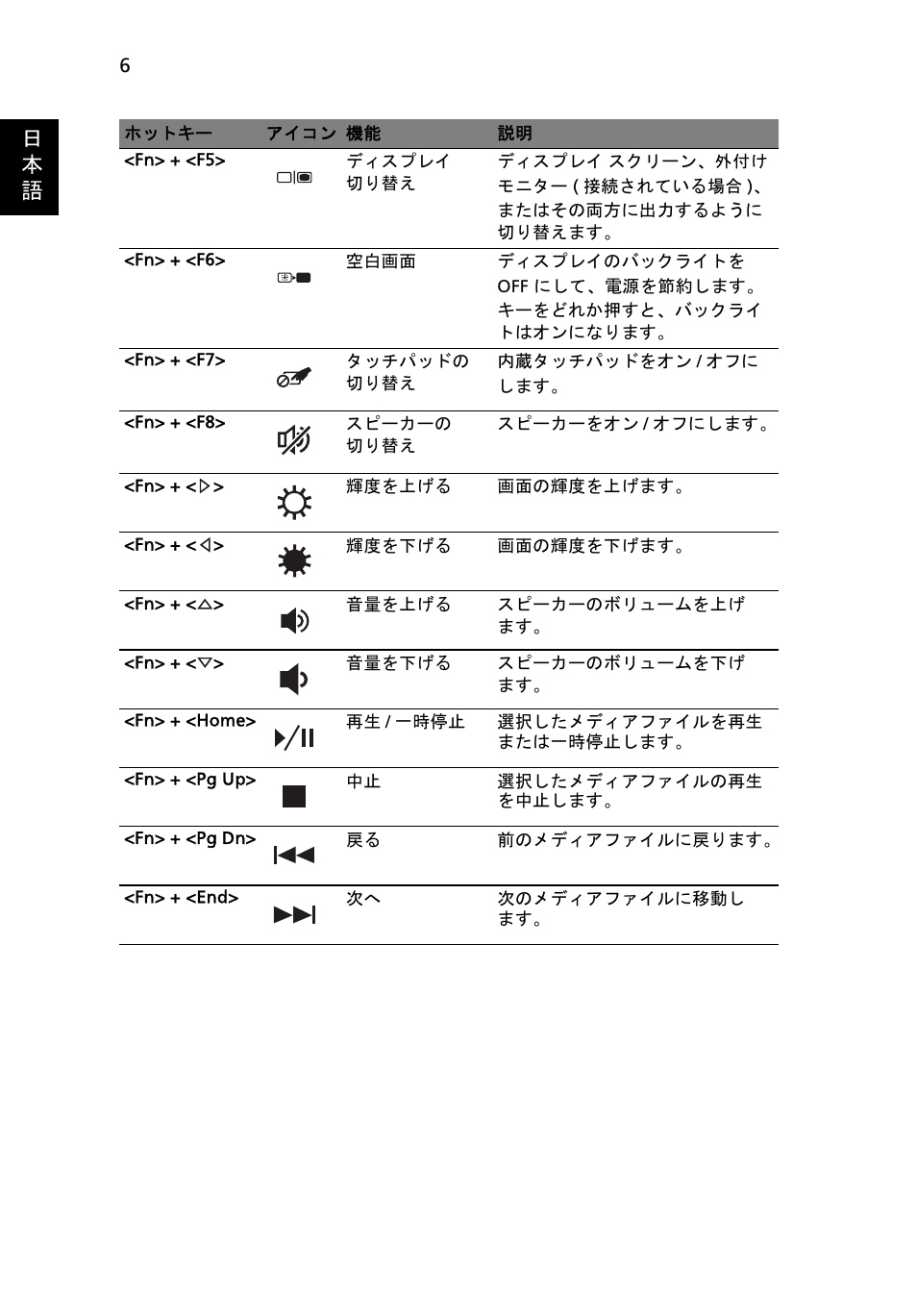 日 本 語 | Acer Aspire 5250 User Manual | Page 262 / 315