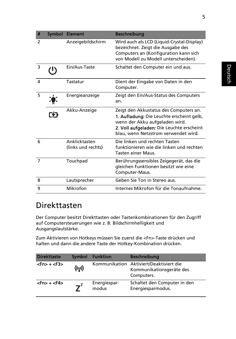 Direkttasten | Acer Aspire 5250 User Manual | Page 27 / 315