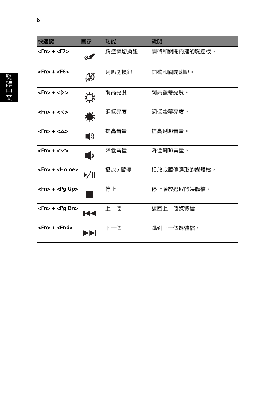 繁 體 中 文 | Acer Aspire 5250 User Manual | Page 282 / 315