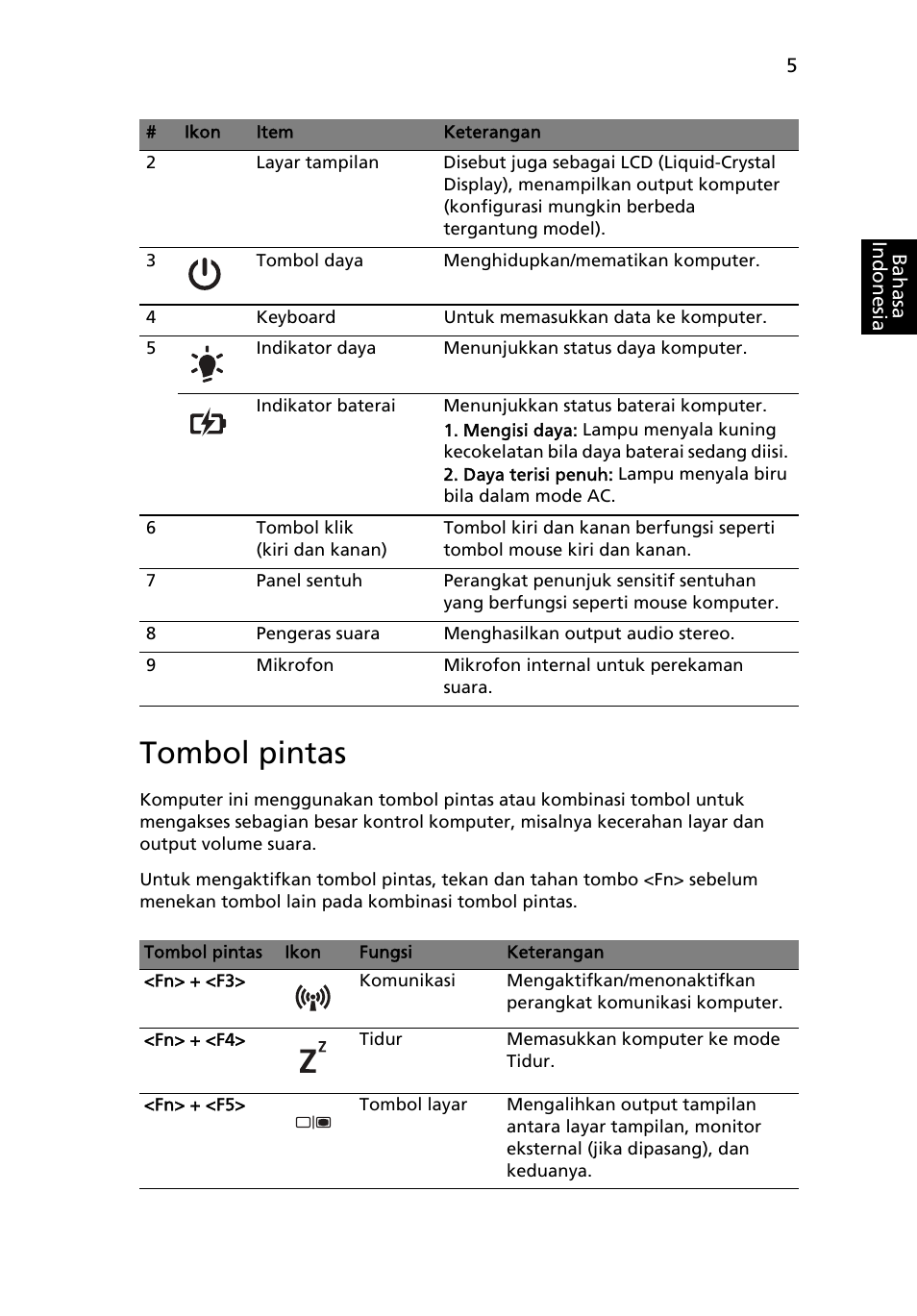 Tombol pintas | Acer Aspire 5250 User Manual | Page 301 / 315