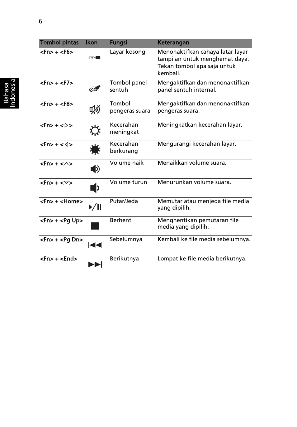 Acer Aspire 5250 User Manual | Page 302 / 315