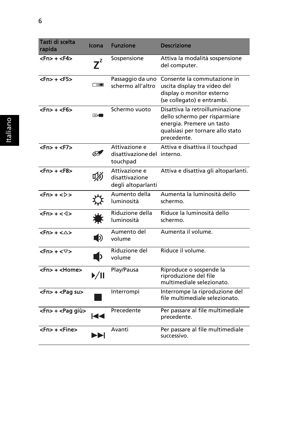 Ita lia no | Acer Aspire 5250 User Manual | Page 38 / 315