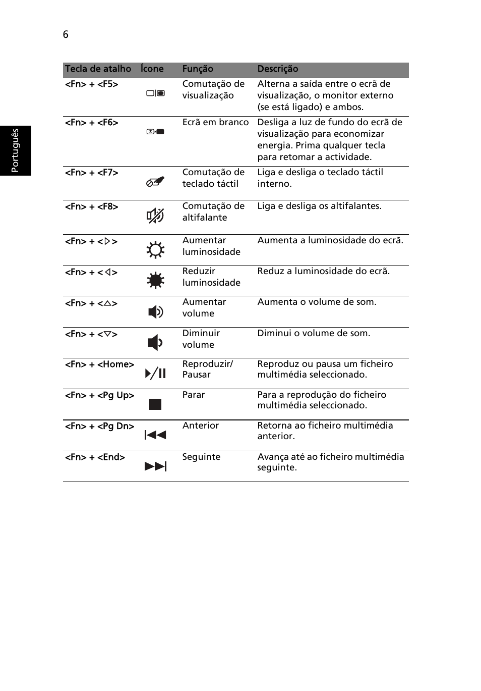 Port ugu ês | Acer Aspire 5250 User Manual | Page 62 / 315