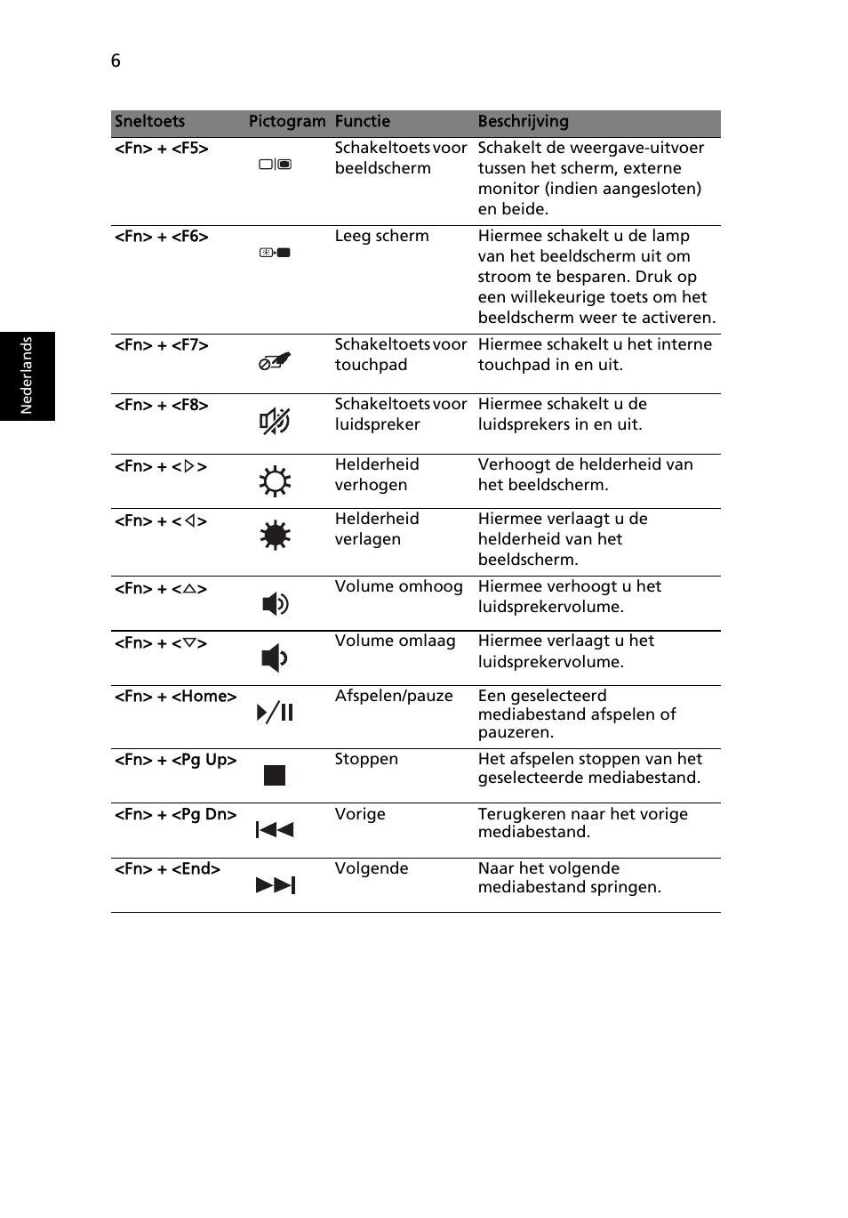 Acer Aspire 5250 User Manual | Page 72 / 315