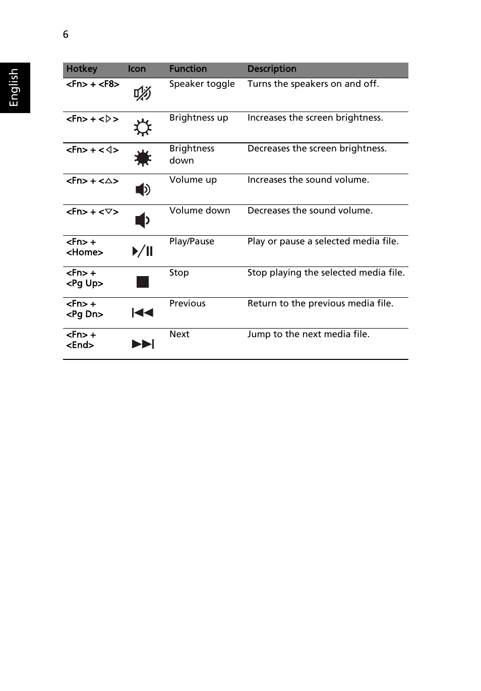 English | Acer Aspire 5250 User Manual | Page 8 / 315