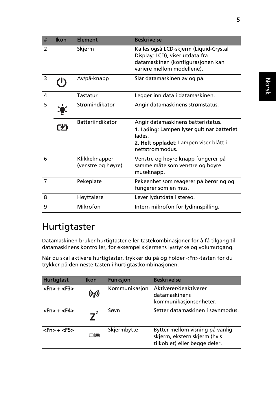 Hurtigtaster, Norsk | Acer Aspire 5250 User Manual | Page 81 / 315