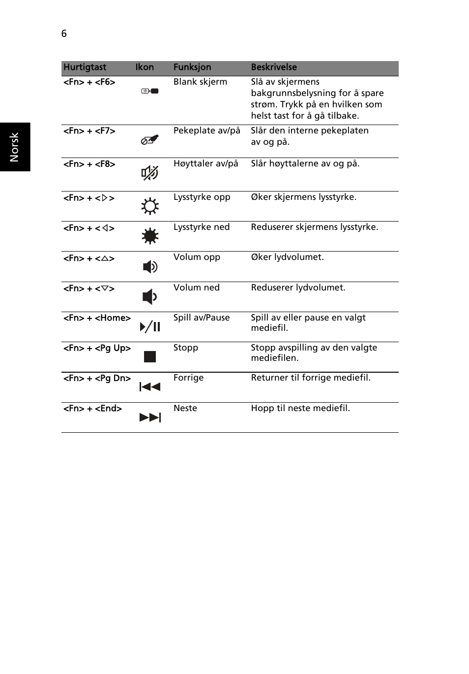 Norsk | Acer Aspire 5250 User Manual | Page 82 / 315
