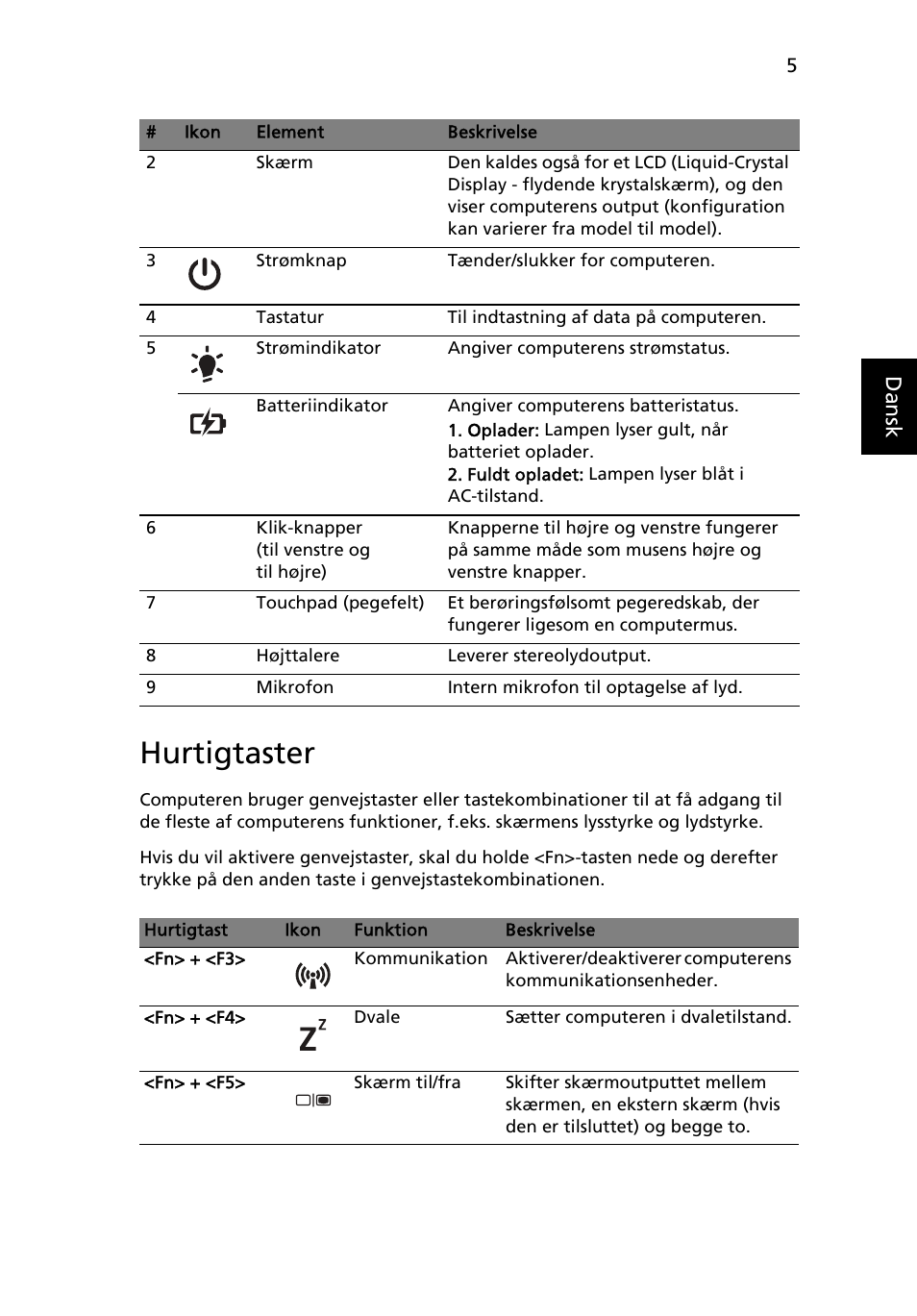 Hurtigtaster, Danskdansk | Acer Aspire 5250 User Manual | Page 91 / 315