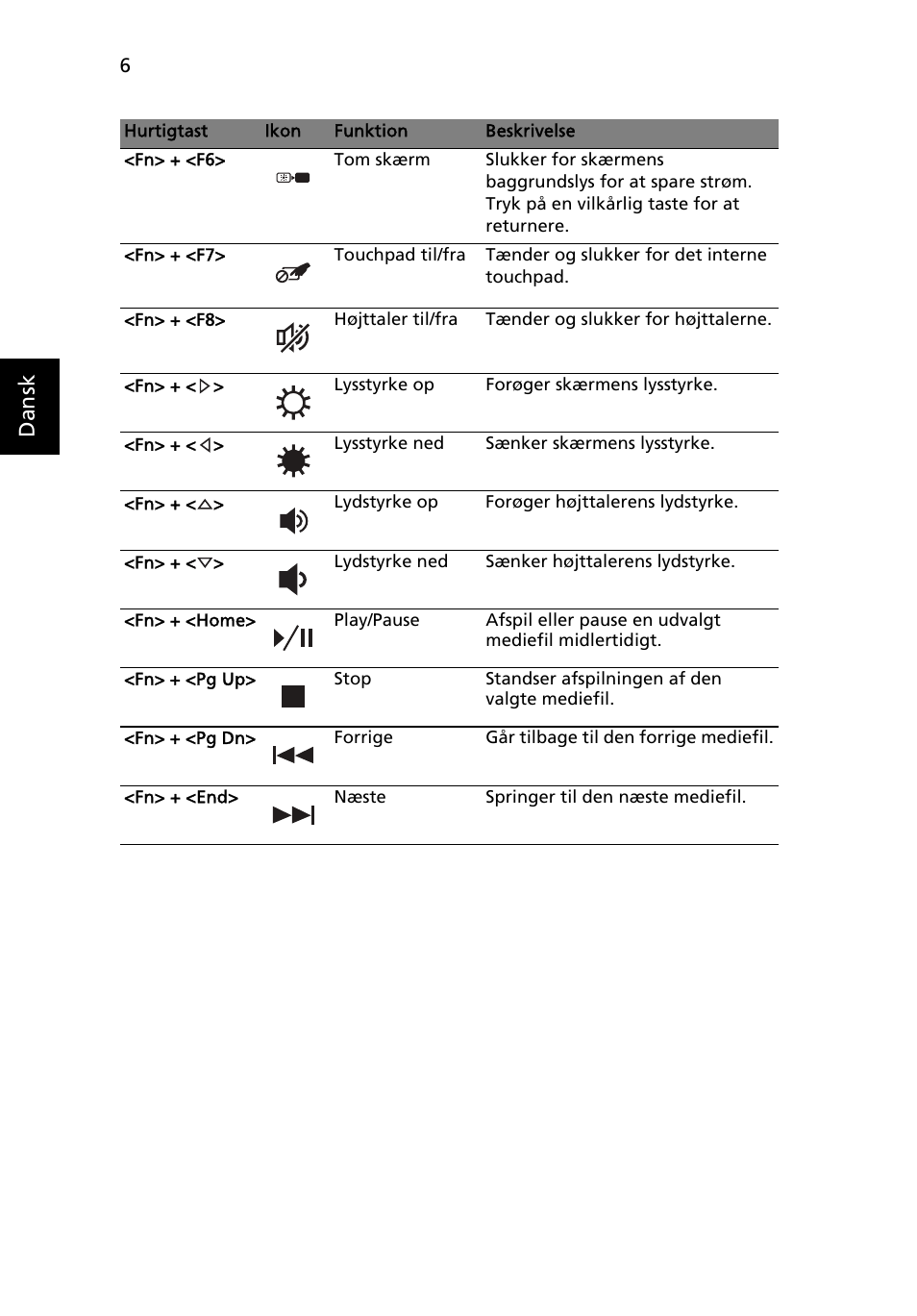 Dansk | Acer Aspire 5250 User Manual | Page 92 / 315