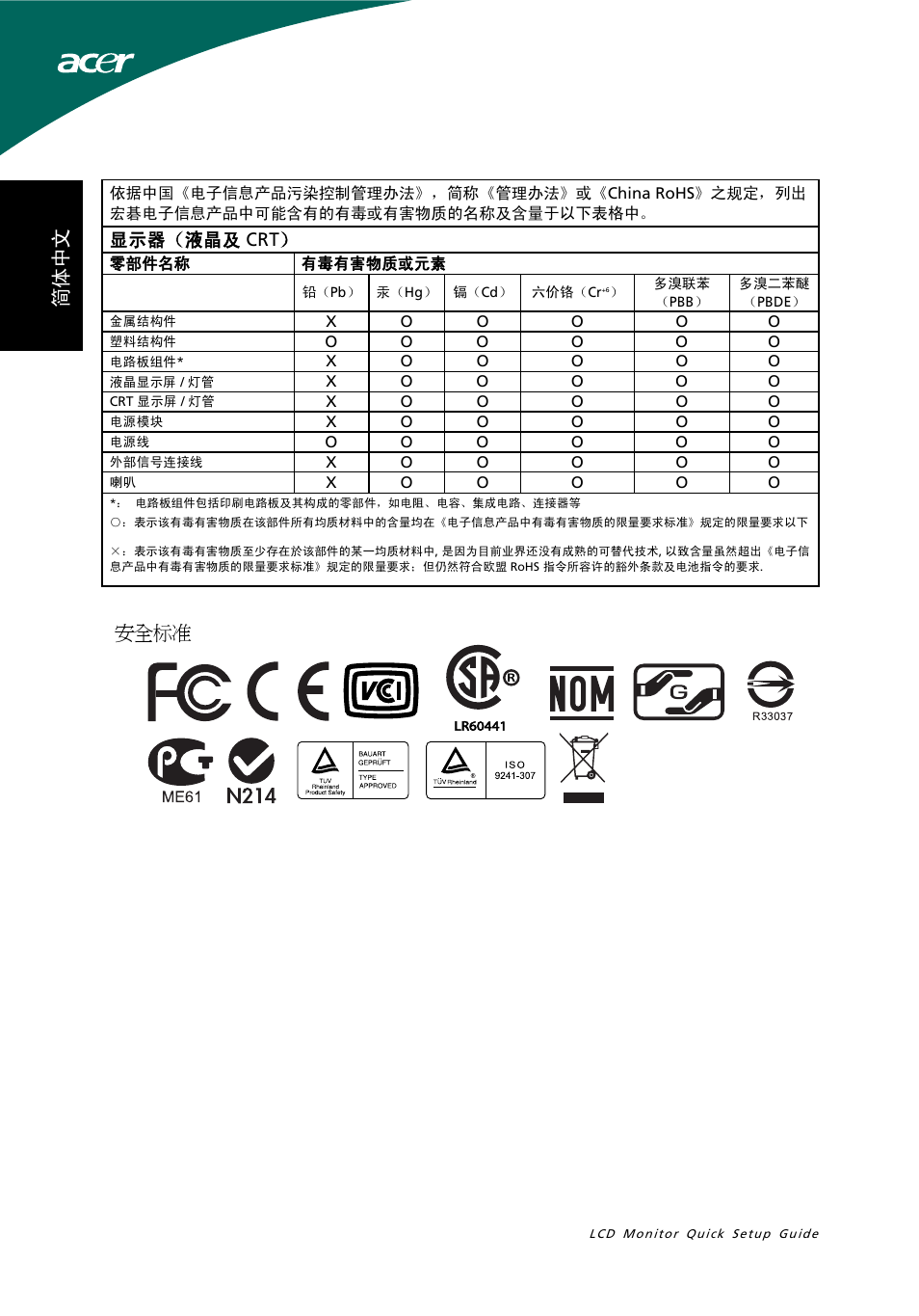 安全标准, 显示器（液晶及 crt | Acer S191HQL User Manual | Page 24 / 32