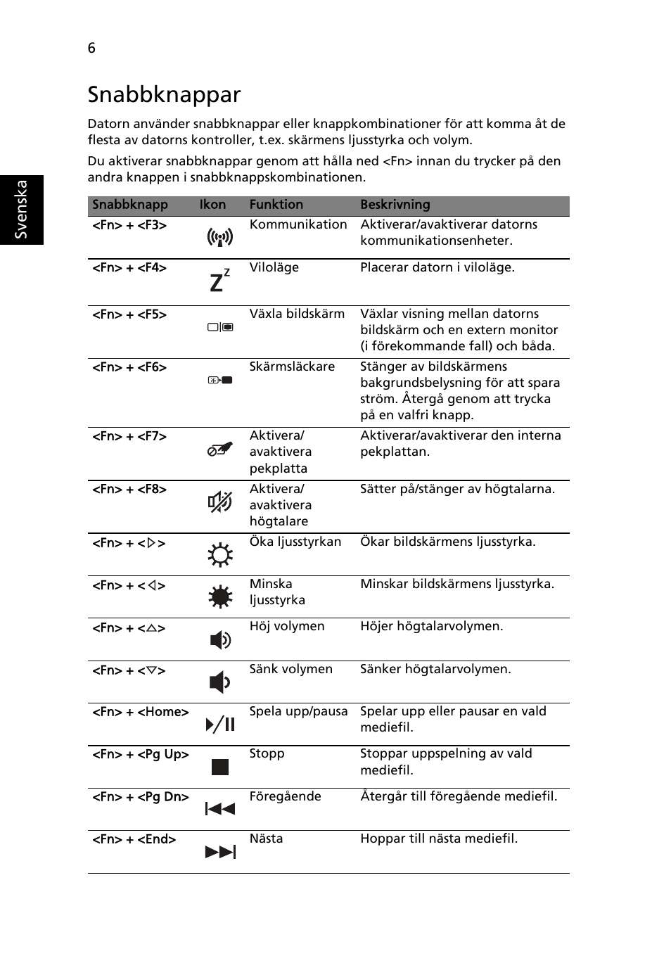 Snabbknappar, Sv enska | Acer Aspire 3830TG User Manual | Page 102 / 316