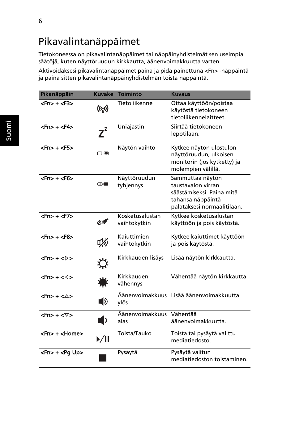 Pikavalintanäppäimet | Acer Aspire 3830TG User Manual | Page 112 / 316