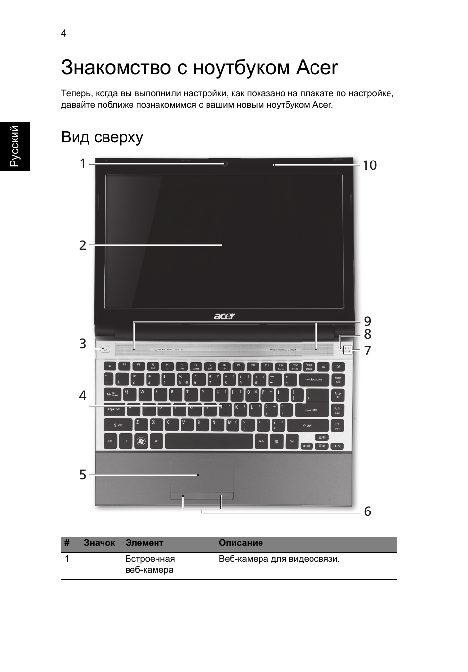 Знакомство с ноутбуком acer, Вид сверху | Acer Aspire 3830TG User Manual | Page 120 / 316