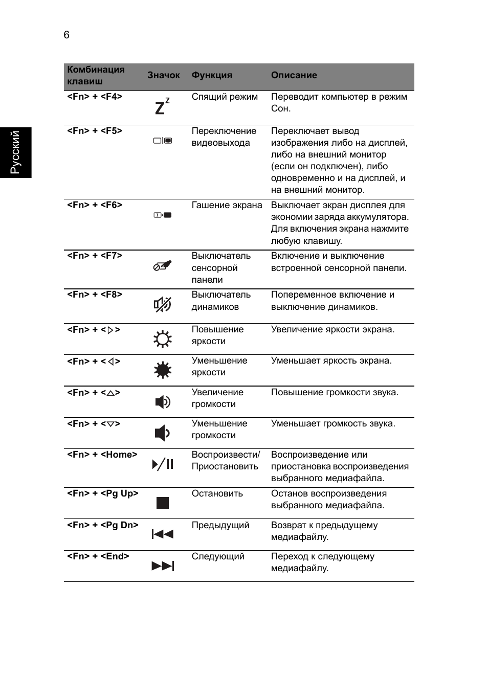 Русс кий | Acer Aspire 3830TG User Manual | Page 122 / 316