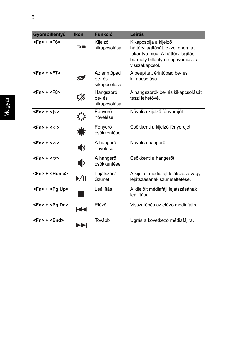 Magyar | Acer Aspire 3830TG User Manual | Page 142 / 316