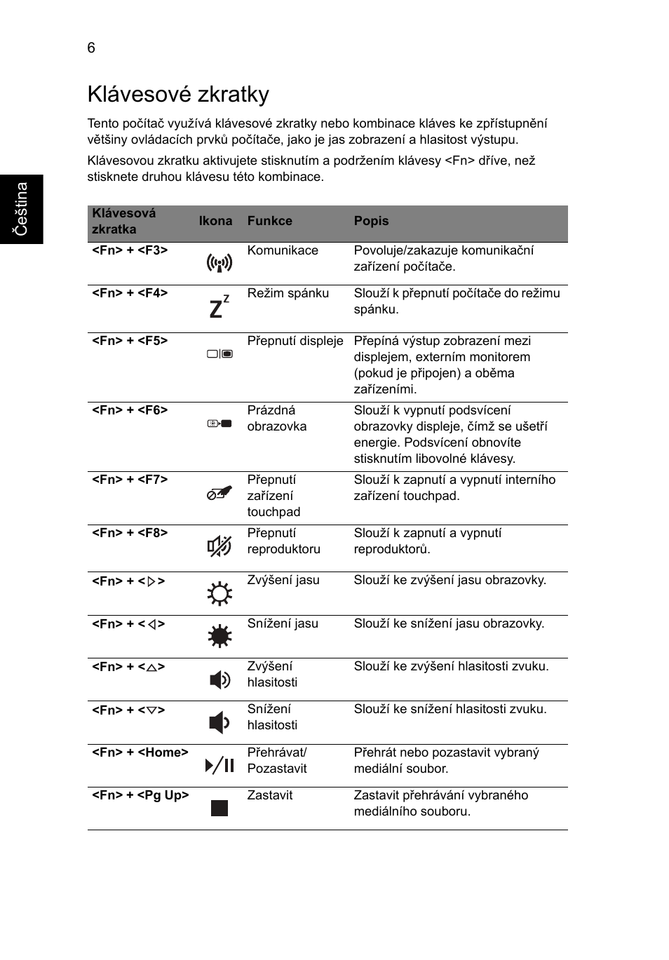 Klávesové zkratky | Acer Aspire 3830TG User Manual | Page 152 / 316