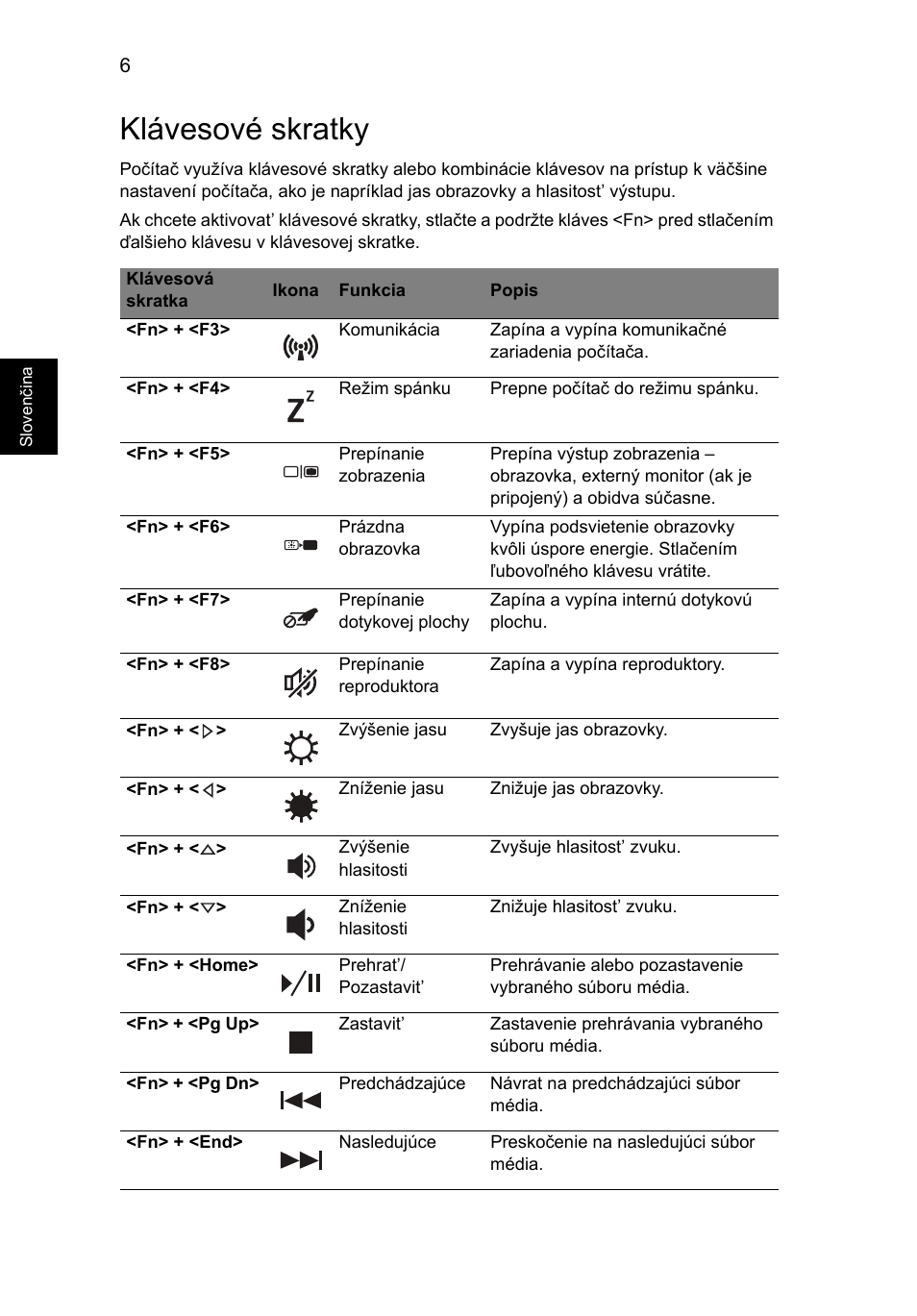 Klávesové skratky | Acer Aspire 3830TG User Manual | Page 162 / 316