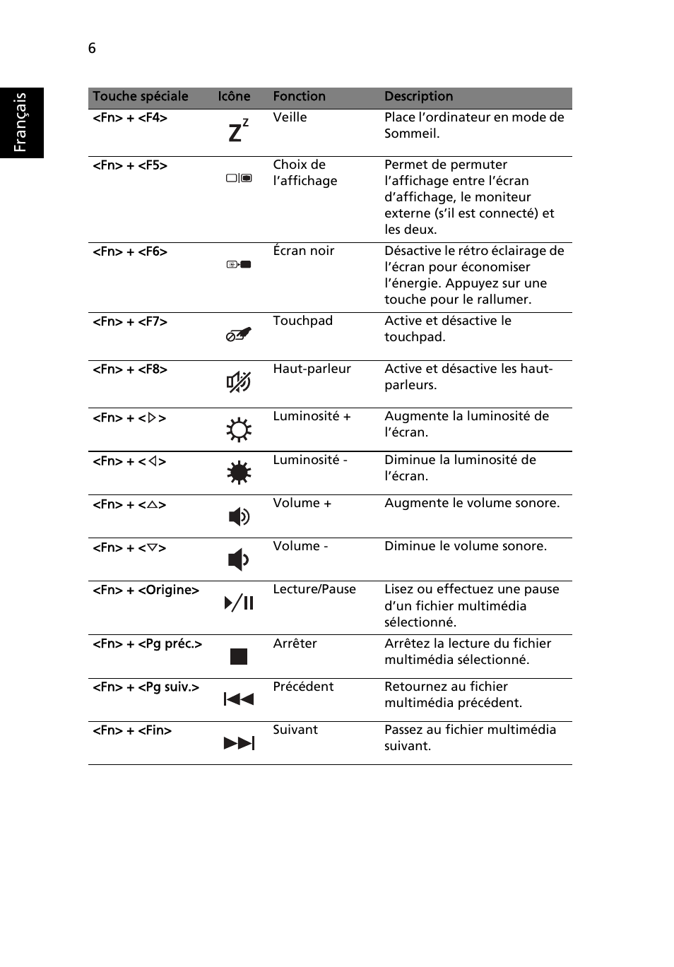 Français | Acer Aspire 3830TG User Manual | Page 18 / 316