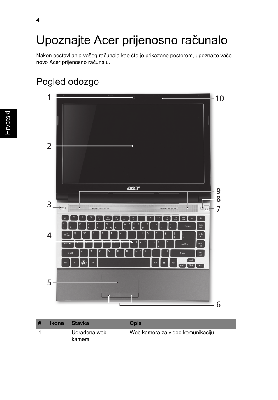 Upoznajte acer prijenosno računalo, Pogled odozgo | Acer Aspire 3830TG User Manual | Page 180 / 316
